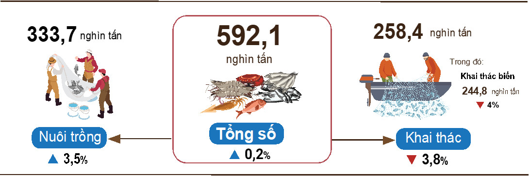 Tình hình kinh tế - xã hội cả nước tháng 01 năm 2023 2