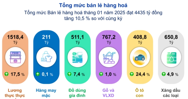 Kinh tế - xã hội tỉnh Bắc Giang tháng 01 năm 2025 tiếp tục tăng trưởng  2