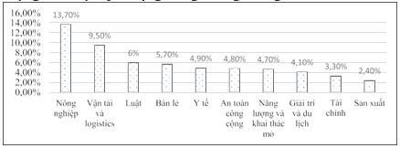 Nâng cao kỹ năng số cho nguồn nhân lực số tại Việt Nam