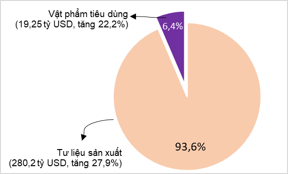 Tình hình kinh tế - xã hội tháng 11 và 11 tháng năm 2021 10