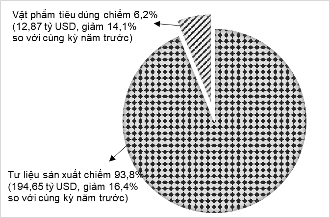 Tình hình kinh tế - xã hội tháng 8 và 8 tháng năm 2023 12