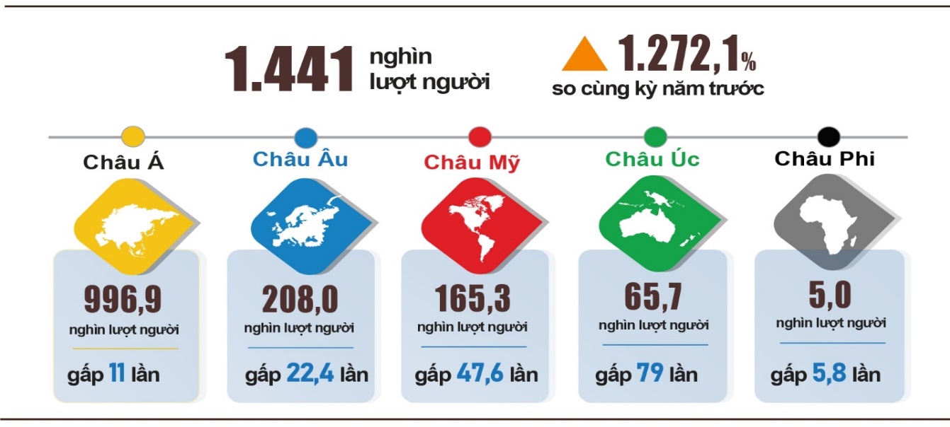 Tình hình kinh tế - xã hội tháng 8 và 8 tháng năm 2022 5