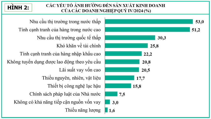 Tín hiệu tốt từ xu hướng sản xuất kinh doanh ngành công nghiệp chế biến chế tạo 1