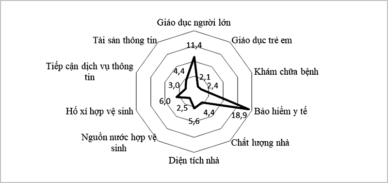 Kết quả sơ bộ - Khảo sát mức sống dân cư năm 2020 6