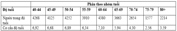 Kết quả sơ bộ cuộc Điều tra Dân số và Nhà ở giữa kỳ năm 2024  trên địa bàn tỉnh Thái Bình 8