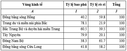 Nghiên cứu xây dựng phương pháp xác định điểm cắt theo các tiêu chí thu nhập phục vụ rà soát hộ nghèo, hộ cần nghèo giai đoạn 2022-2025  5