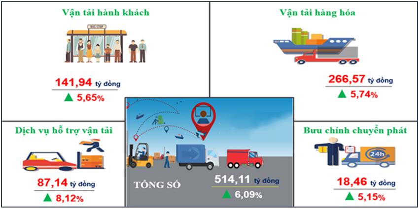 Bán lẻ hàng hóa, doanh thu dịch vụ và giá cả tại thành phố Cần Thơ tháng 01/2024 6