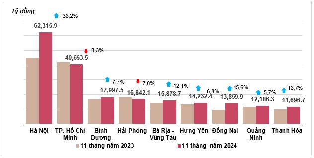 Nhận diện điểm sáng trong bức tranh kinh tế - xã nội cả nước 11 tháng năm 2024 1