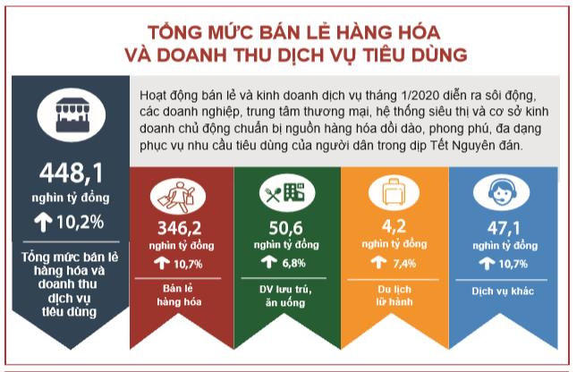 Tình hình kinh tế - xã hội tháng 1 năm 2020 2