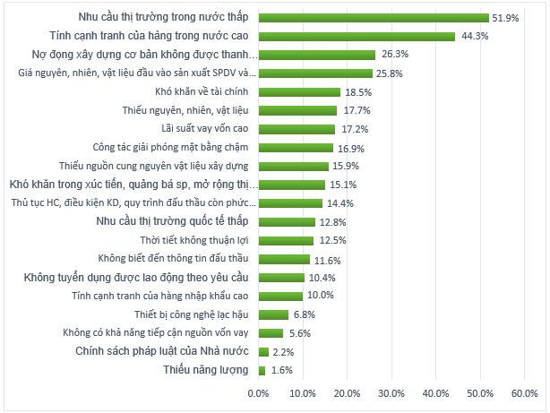 Doanh nghiệp sản xuất kinh doanh lạc quan hơn nhờ môi trường thuận lợi 6