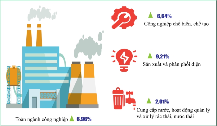 Tình hình kinh tế xã hội thành phố Cần Thơ tháng 5 và 5 tháng đầu năm 2024 1