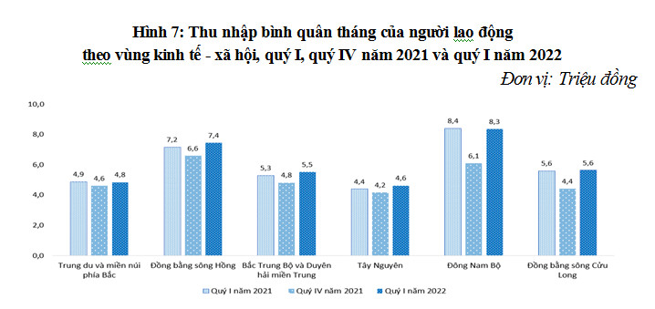 Báo cáo tác động của dịch Covid-19 đến tình hình lao động, việc làm quý I năm 2021 6