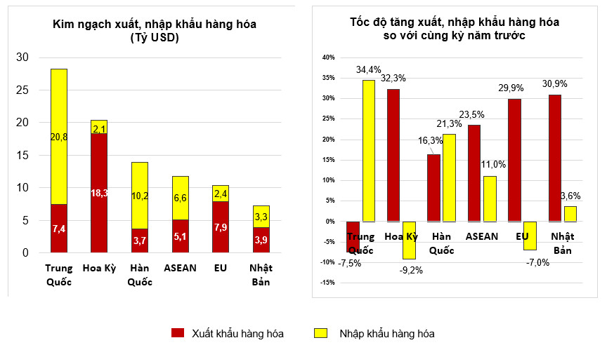Tình hình kinh tế - xã hội tháng 02 và 2 tháng đầu năm 2022 6