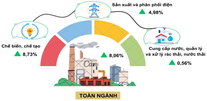 Một số chỉ tiêu kinh tế - xã hội thành phố Cần Thơ năm 2024 1