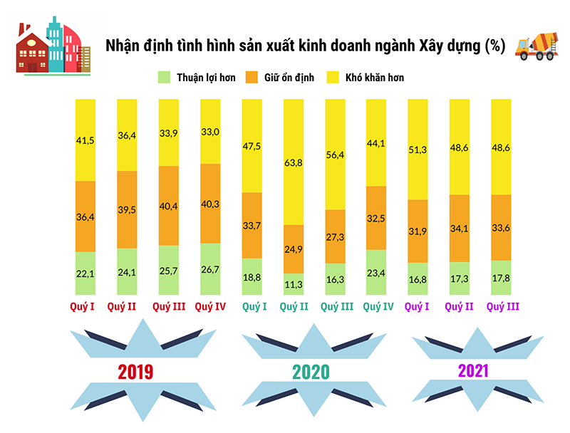 Xu hướng sản xuất kinh doanh ngành công nghiệp chế biến, chế tạo và xây dựng quý II, dự báo quý III và 6 tháng cuối năm 2021 5