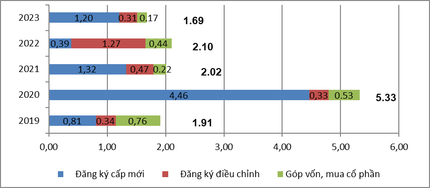 Tình hình kinh tế - xã hội cả nước tháng 01 năm 2023 2