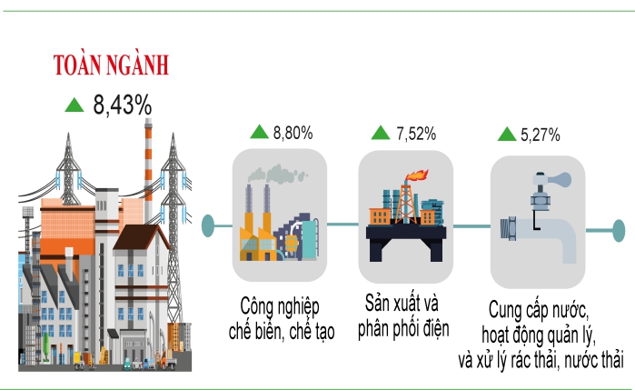 Tình hình kinh tế - xã hội thành phố Cần Thơ tháng 02/2024 1