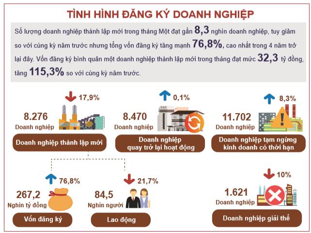 Tình hình kinh tế - xã hội tháng 1 năm 2020 7