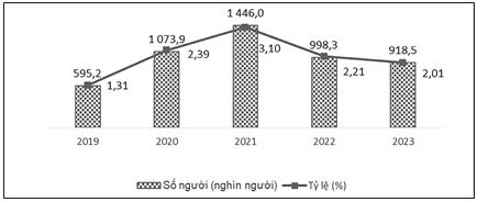 Nâng cao kỹ năng số cho nguồn nhân lực số tại Việt Nam 3