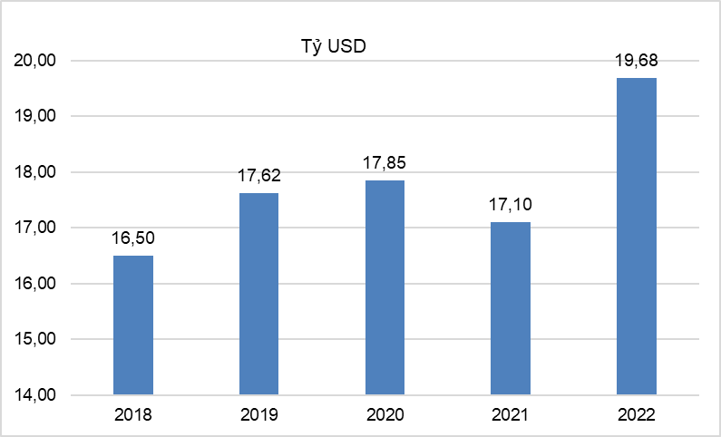 Tình hình kinh tế - xã hội cả nước tháng 11 và 11 tháng năm 2022 4