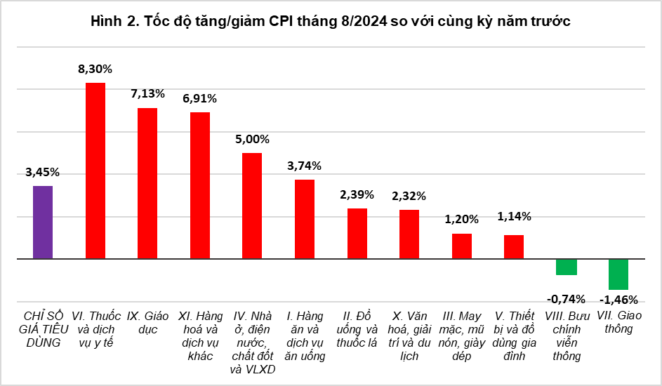 Tổng quan thị trường giá cả tháng tám và 8 tháng năm 2024 1