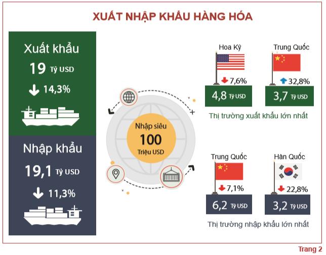 Tình hình kinh tế - xã hội tháng 1 năm 2020 3