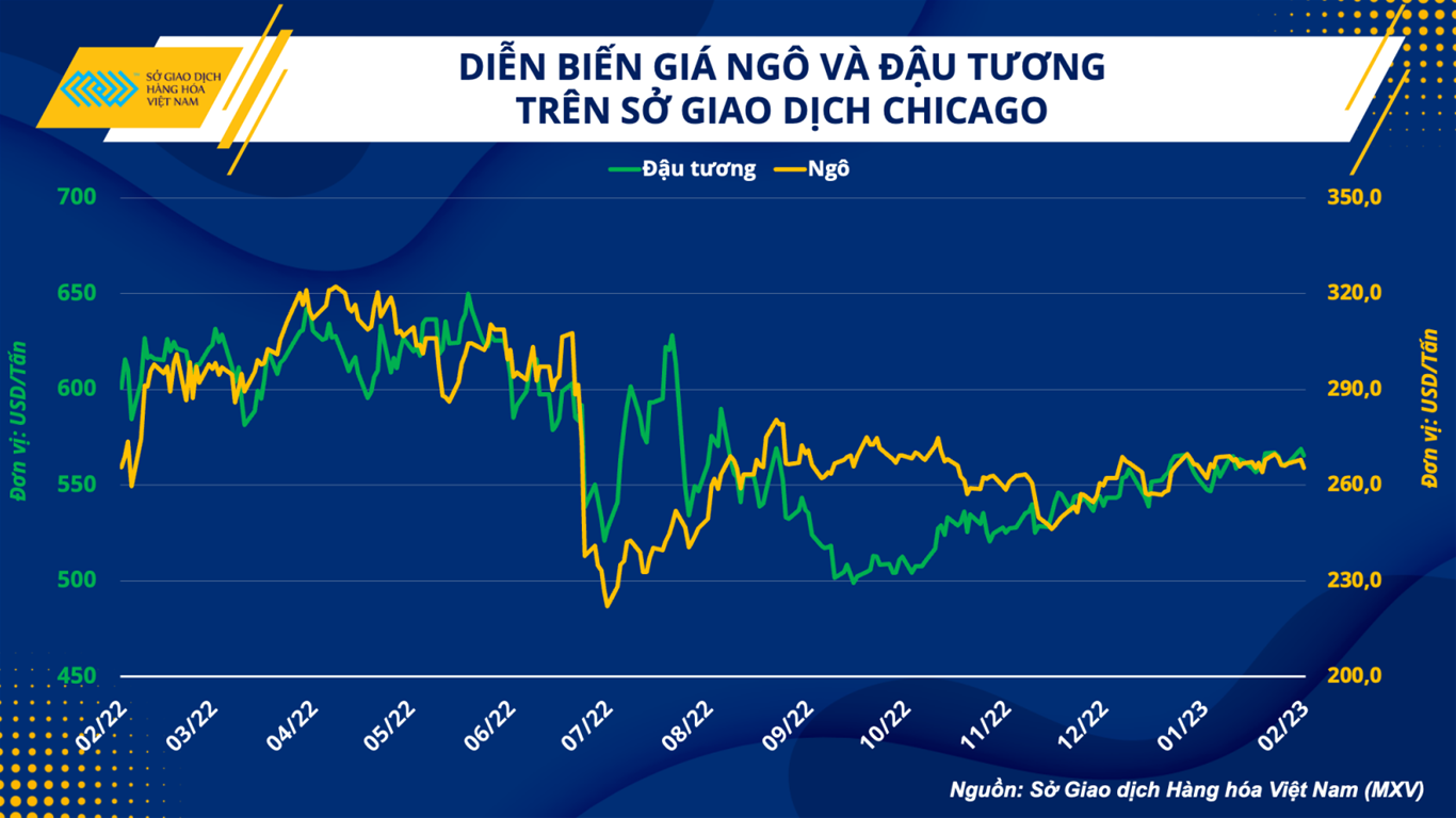 Ngành chăn nuôi và bài toán vượt khó trong quý I/2023 2
