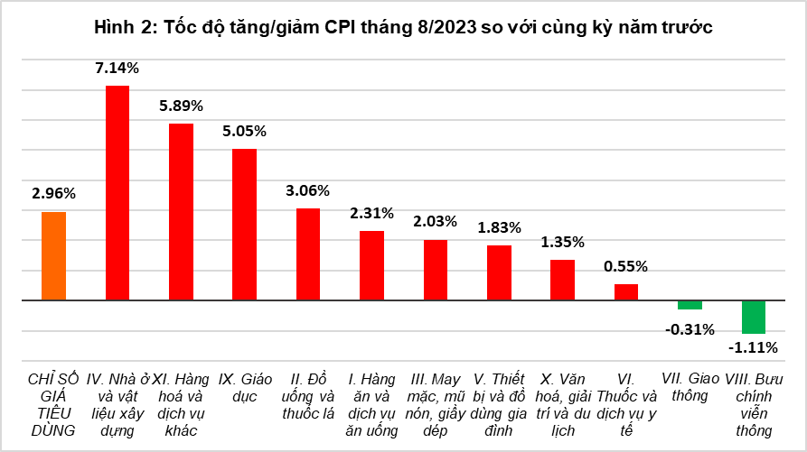Tổng quan thị trường giá cả tháng 8 và 8 tháng năm 2023 1