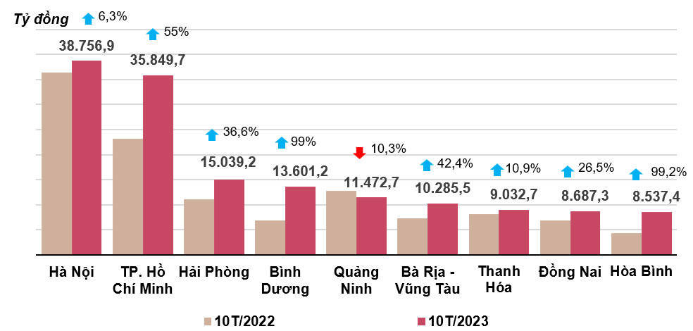 Tình hình kinh tế - xã hội tháng 10 và 10 tháng năm 2023 6