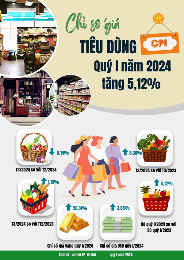 Tình hình kinh tế - xã hội thành phố Hà Nội quý I/2024 4