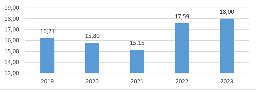 Tình hình kinh tế - xã hội tháng 10 và 10 tháng năm 2023 8