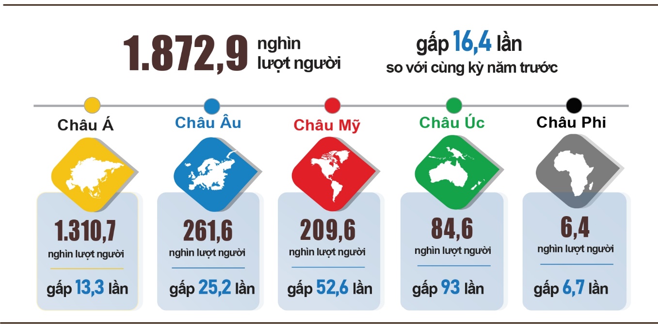 Báo cáo tình hình kinh tế - xã hội cả nước quý III và 9 tháng năm 2022 5