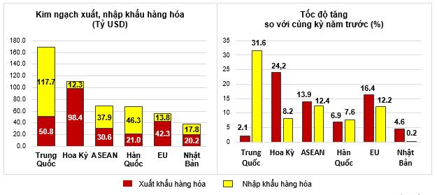 Việt Nam tiếp tục xuất siêu 2 con số trong 10 tháng năm 2024 5