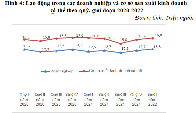 Báo cáo tác động của dịch Covid-19 đến tình hình lao động, việc làm quý I năm 2021 3