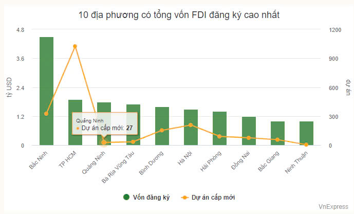 Vì sao tăng trưởng GDP quý III 'vượt mọi dự báo'? 3