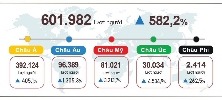 Tình hình kinh tế - xã hội quý II và 6 tháng đầu năm 2022 4