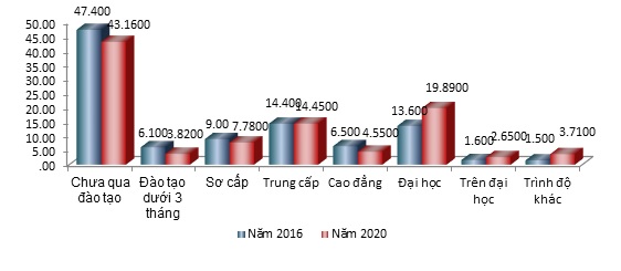 Khái quát hoạt động cơ sở tôn giáo, tín ngưỡng tại Việt Nam 1