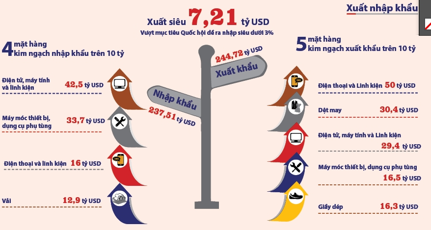 Kinh tế - xã hội Việt Nam năm 2018  Những gam màu sáng 5