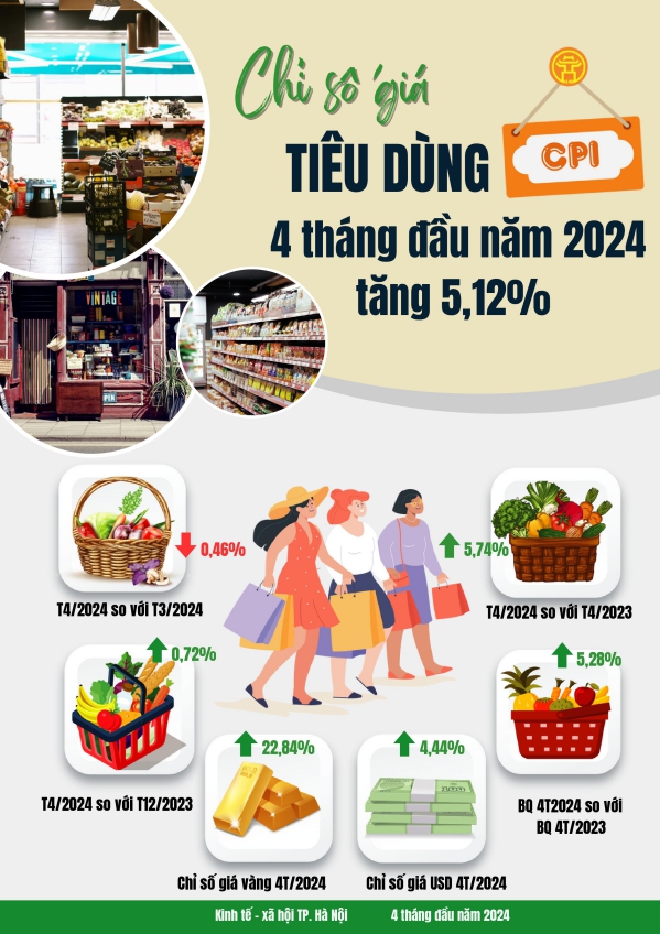 Tình hình kinh tế - xã hội thành phố Hà Nội tháng 4/2024  4