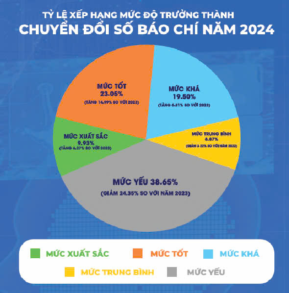 Chuyển đổi số để thực hiện tốt hơn sứ mệnh của báo chí trong kỷ nguyên số 2
