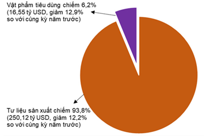 Tình hình kinh tế - xã hội tháng 10 và 10 tháng năm 2023 13