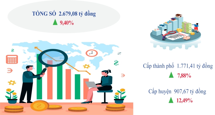 Tình hình kinh tế xã hội thành phố Cần Thơ tháng 5 và 5 tháng đầu năm 2024 2