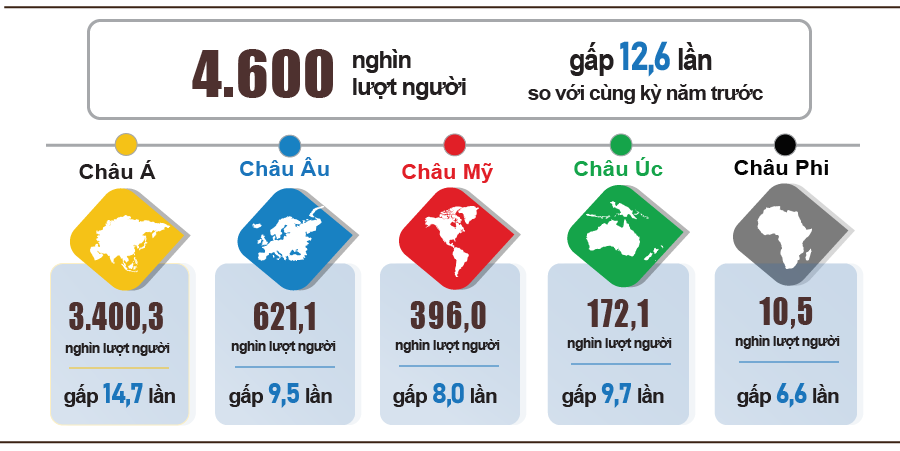 Tình hình kinh tế - xã hội tháng 5 và 5 tháng đầu năm 2023 8