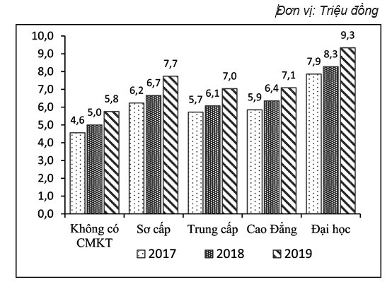 Tình hình lao động việc làm năm 2019 2