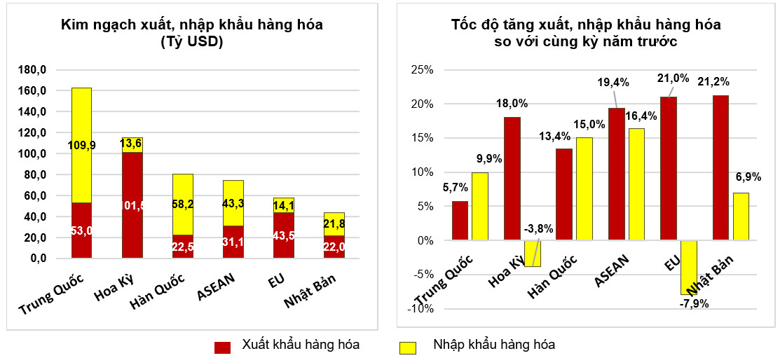 Tình hình kinh tế - xã hội cả nước tháng 11 và 11 tháng năm 2022 7
