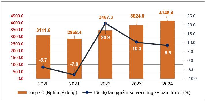 Thương mại hàng hóa và dịch vụ tăng trưởng mạnh mẽ trong 8 tháng năm 2024 1
