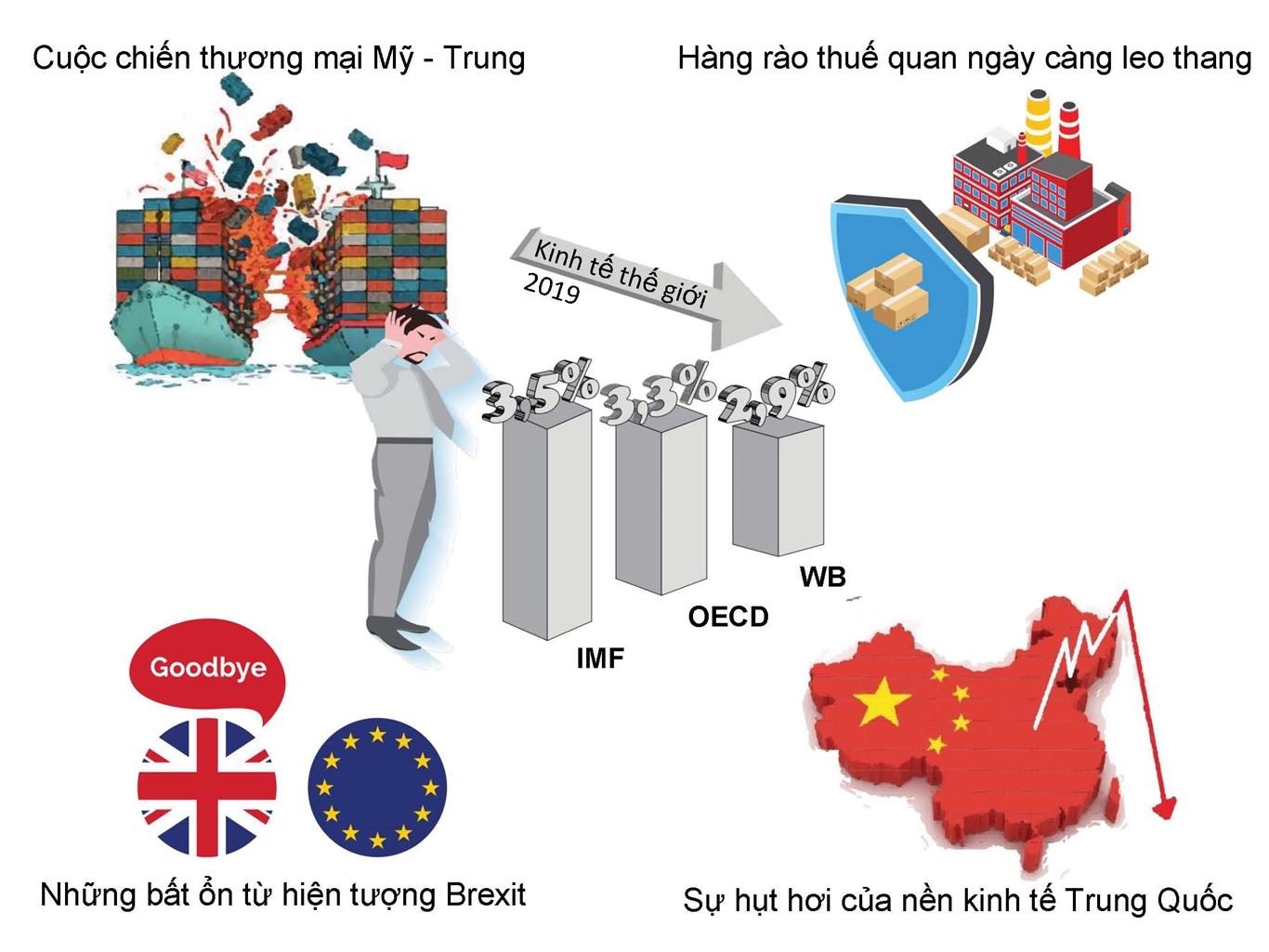 Một số nét chính tình hình kinh tế - xã hội quý I năm 2019