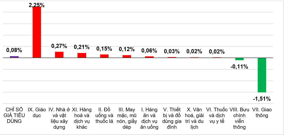 Tình hình kinh tế - xã hội tháng 10 và 10 tháng năm 2023 15