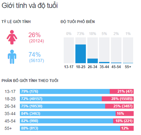 LẮNG NGHE DƯ LUẬN HƯỚNG TIẾP CẬN TỪ BIG DATA 2