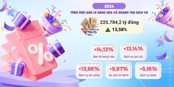 Một số chỉ tiêu kinh tế - xã hội thành phố Hải Phòng năm 2024 2